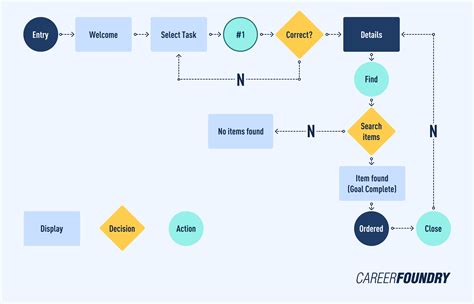 User Flow Diagram