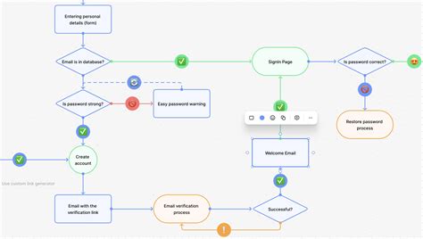 User Flow Diagram Examples