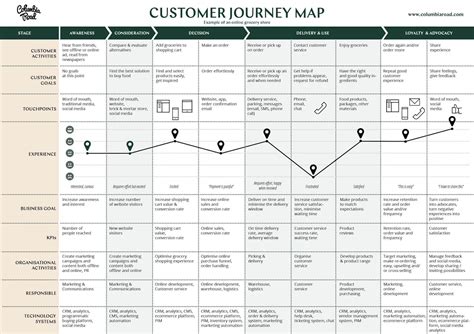 User Journey Templates