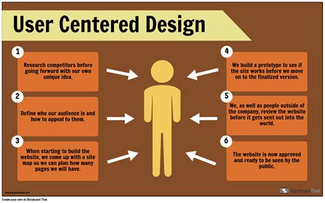 User-Centric Design Image