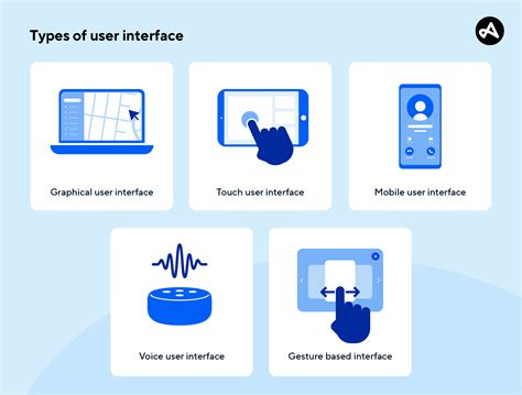 User-Friendly Interfaces and Operator Comfort