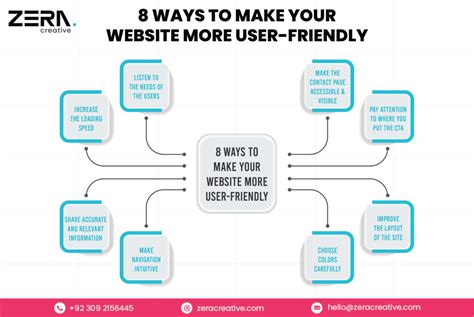 User-Friendly Options for Fun