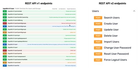 Users Api v1 v1