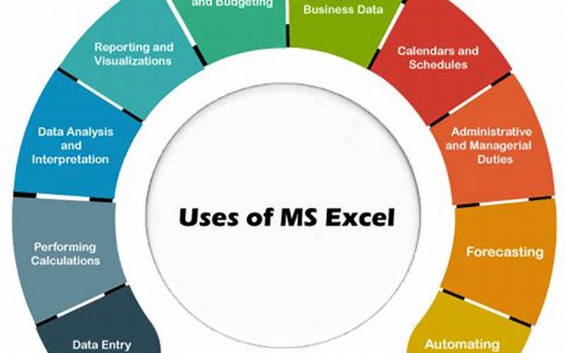Uses Of Excel