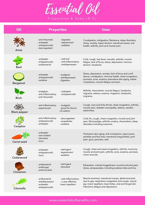 Uses For Essential Oils Chart