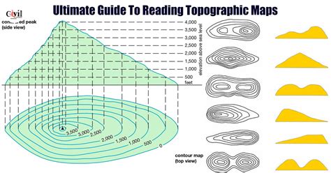 Topographic Map Presentation