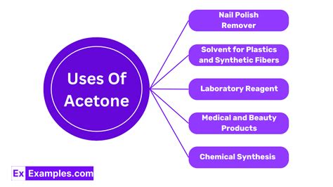 Uses of Acetone