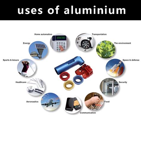 Uses of Aluminum