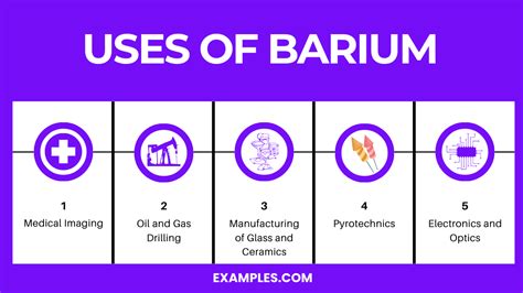 Uses of Barium