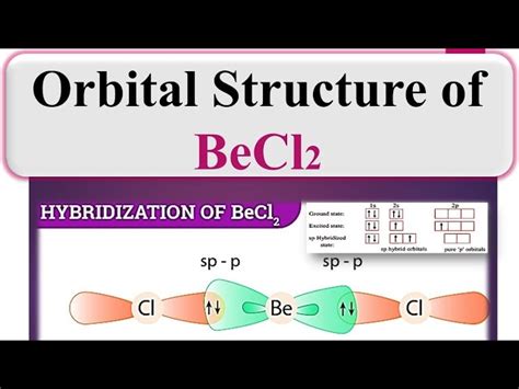 Uses of BeCl2