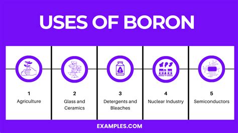 Uses of Boron