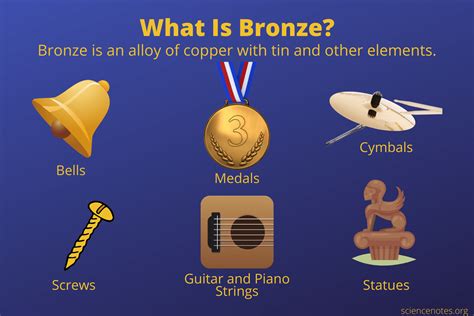 Uses of Bronze