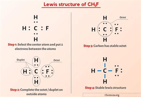 Uses of CH3F