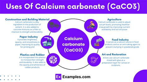 Uses of CaCO3