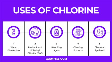 Uses of Chlorine