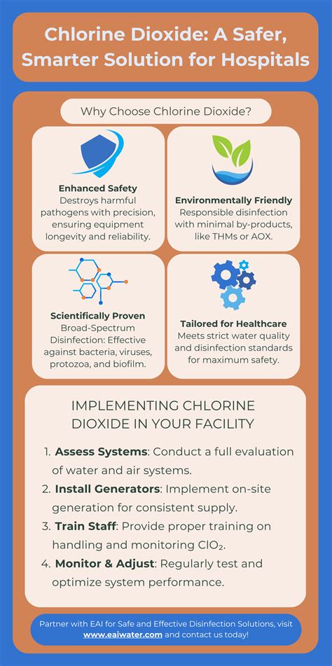 Uses of Chlorine Dioxide