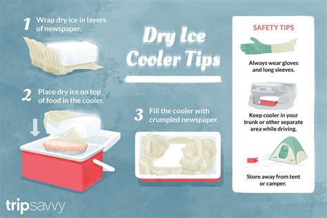 Uses of Dry Ice