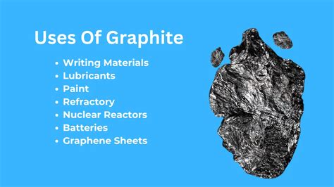 Uses of Graphite