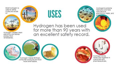 Uses of Hydrogen