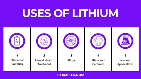 Uses of Lithium