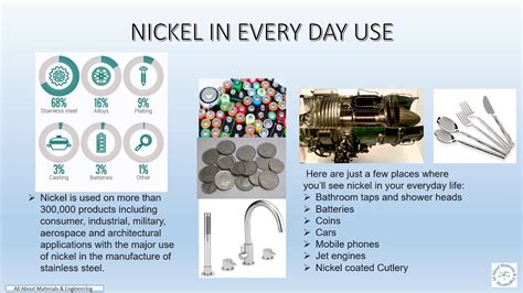 Uses of Nickel