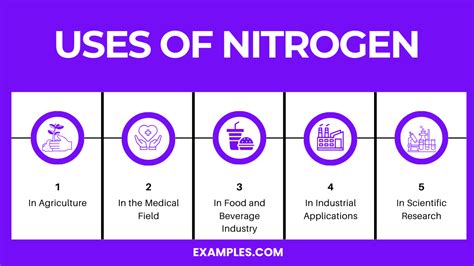 Uses of Nitrogen
