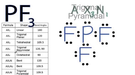 Uses of PF3