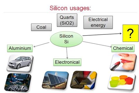 Uses of Silicon