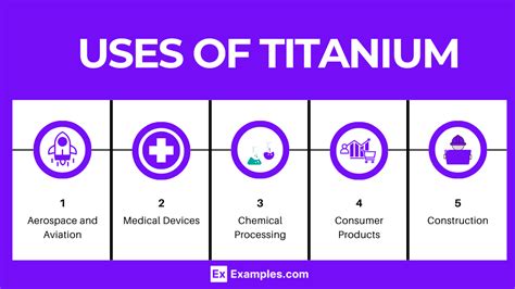 Uses of Titanium
