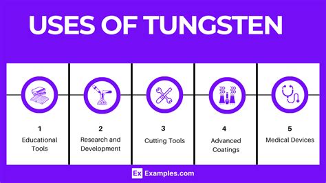 Uses of Tungsten