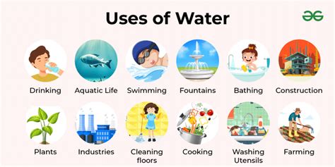 Uses of Water