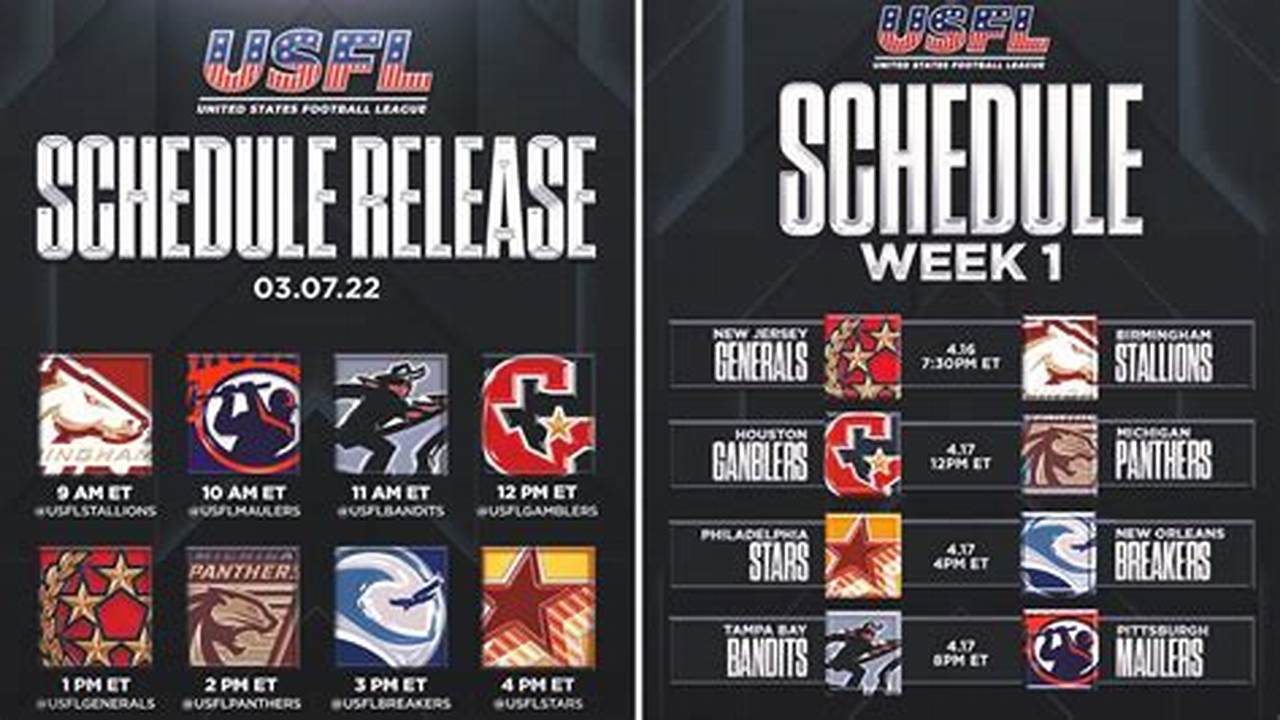 Usfl Week 1 2024