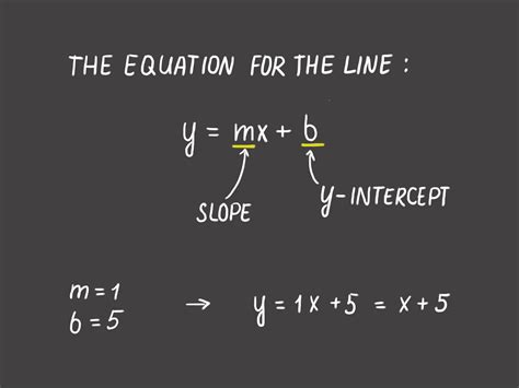 Finding the Equation of a Line Given Two Points YouTube