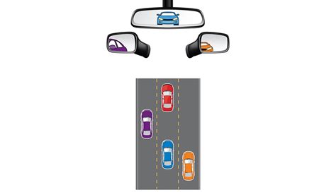Using A Planned Search Pattern Helps Drivers Reduce