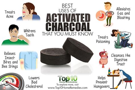 Using Activated Charcoal Safely