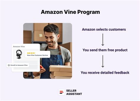 Using Amazon Vine (For new products)