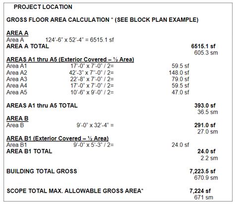 Using Area Calculations in Architecture and Construction