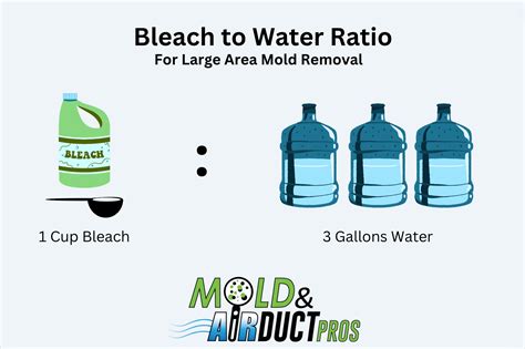 Using Bleach for Non-Porous Surfaces