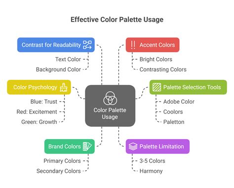 Using Color Palettes Effectively