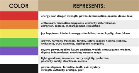 Using Color Palettes for Consistency