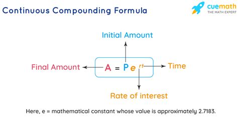 Using Compound Continuously Calculator