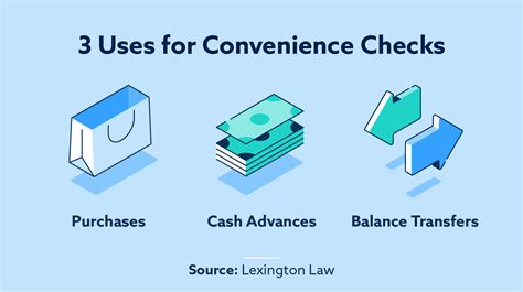 Using Convenience Checks