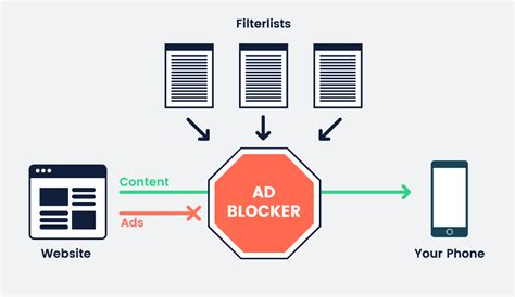 Using Dedicated Ad Blockers (Software Solutions)