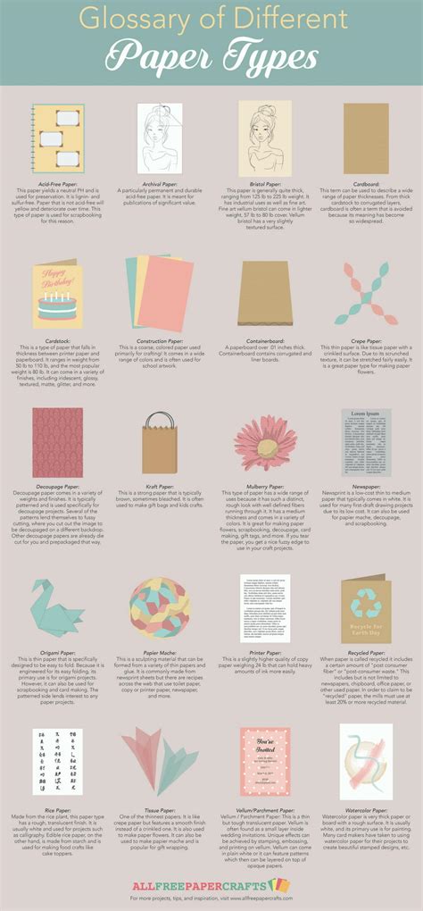 Using Different Paper Types