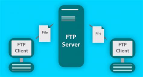 Using FTP