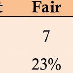Using Football Reference for Research