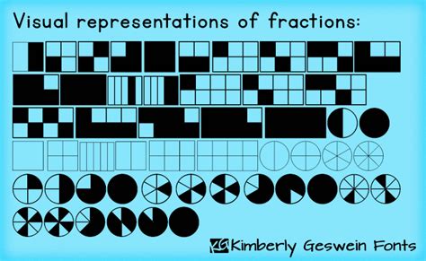 Using Fraction Fonts