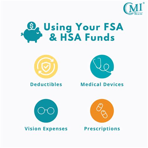 Using HSA or FSA Funds