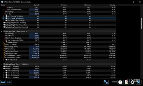 Using HWinfo to Track Power Usage