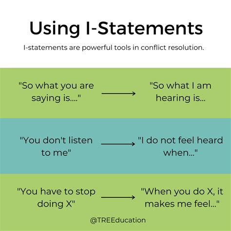 Using I Statements